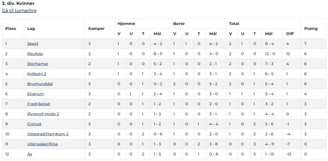 Tabell 3. div..jpg